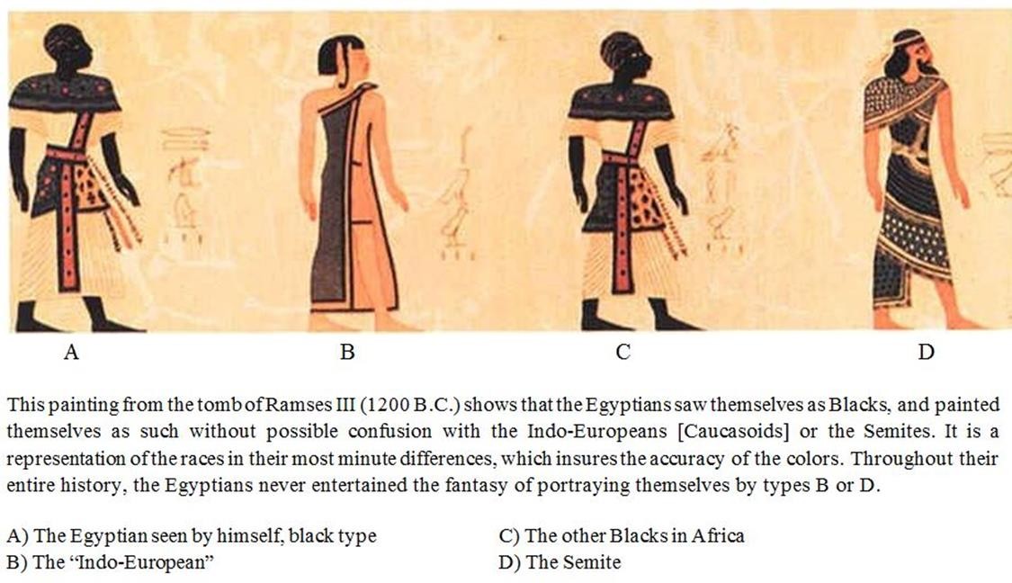 Mural of races as depicted by the Ancient Egyptians